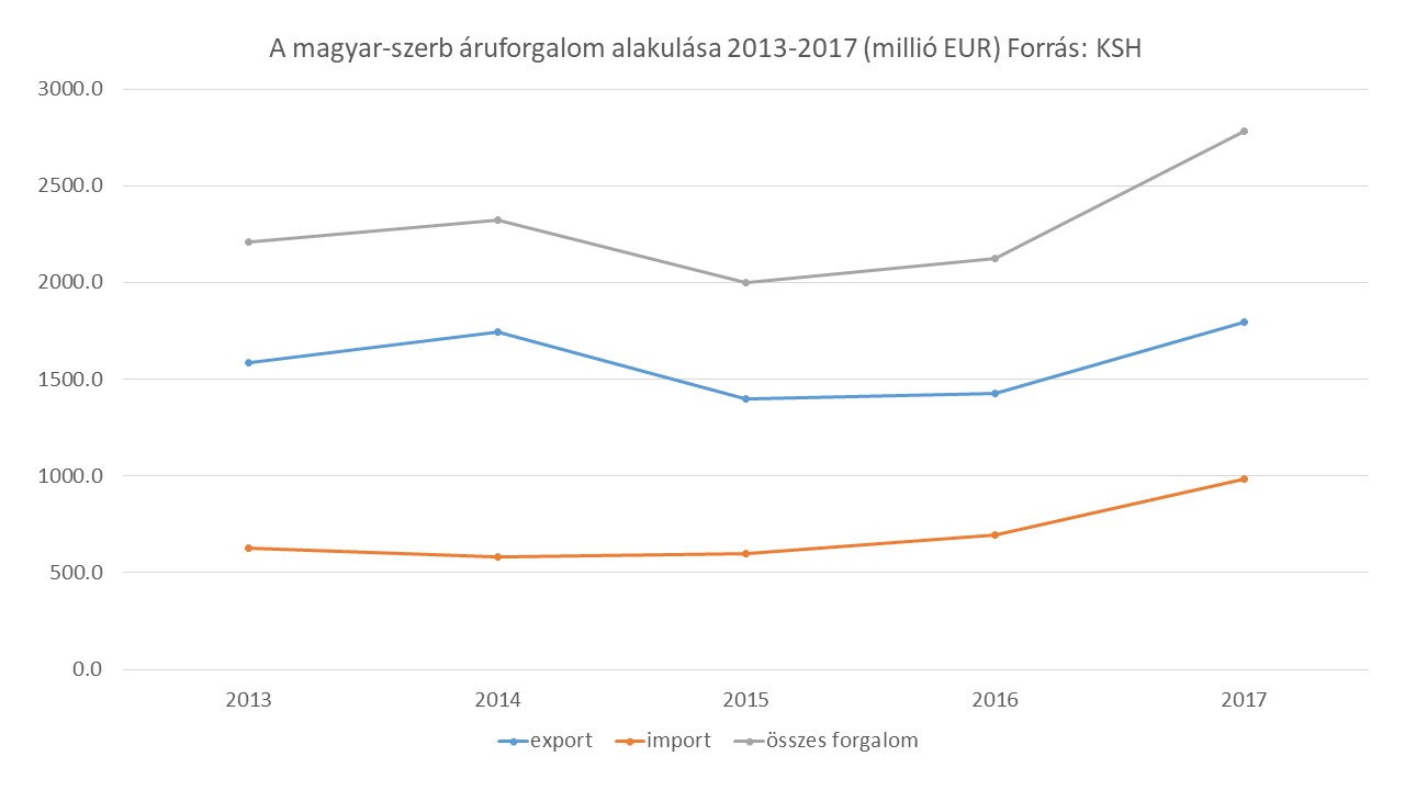 társkereső webhelyek Lagosban